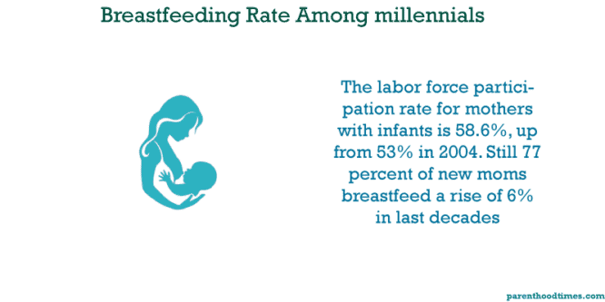 millennial moms breastfeeding rate infographics