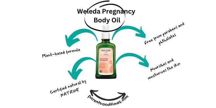 Weleda Pregnancy 