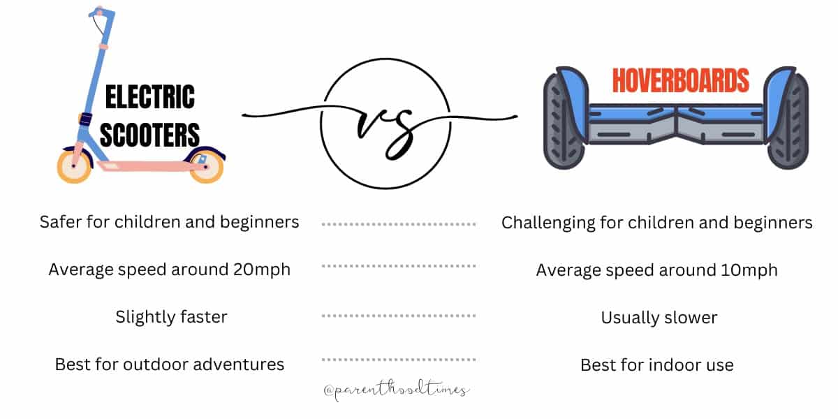 Hoverboards Vs Electric Scooters