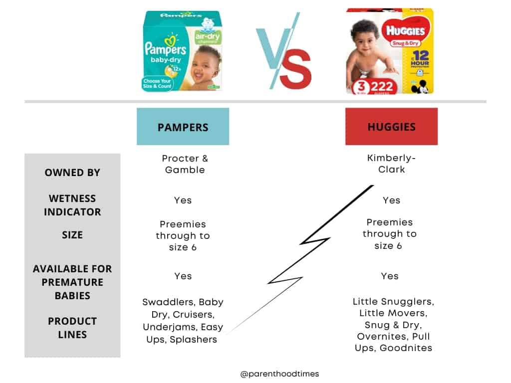 diapers vs pampers comparison chart
