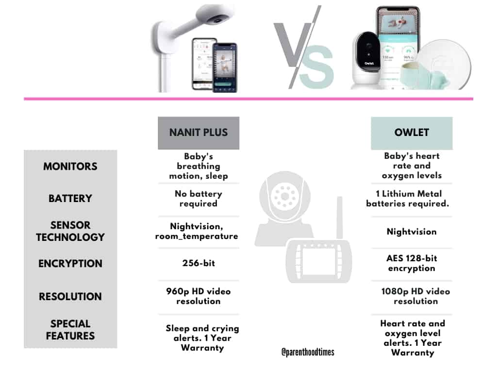 Nanit Plus vs Owlet Smart Baby Monitor