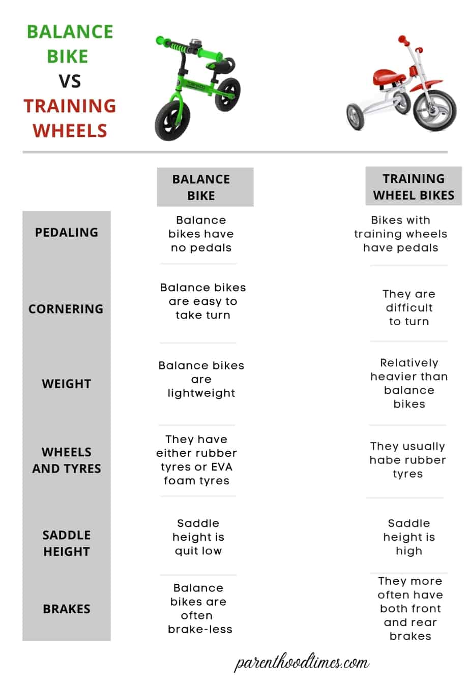 Balance Bike Vs. Training Wheels 
